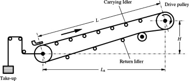 Conveyor Belt Return Idlers