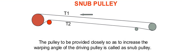 Snub Pulley Drawing